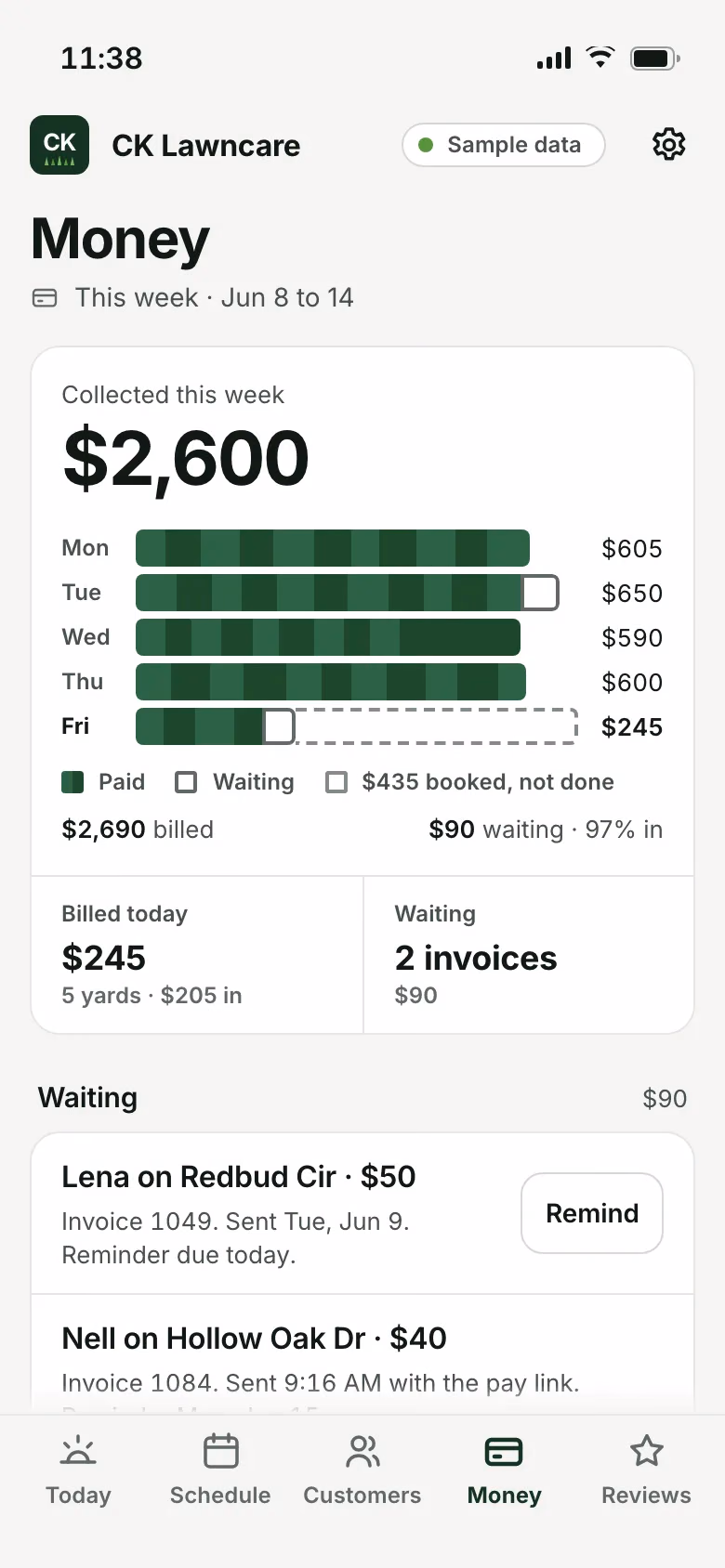 The CK Lawncare app on a phone: this week's money, billed, collected, waiting and expenses, with sample data.