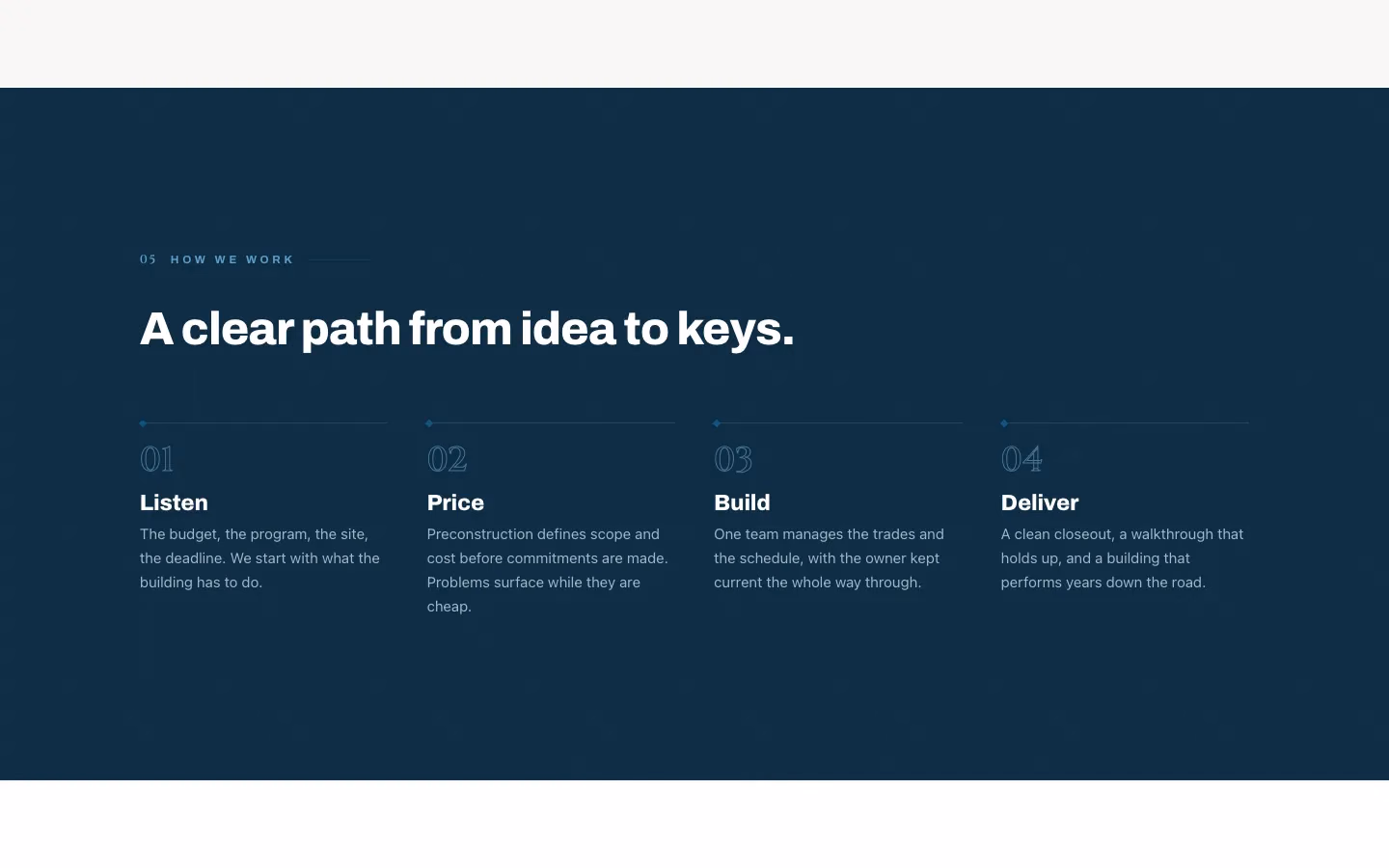 How Covenant Commercial Construction works, on its home page: listen, price, build, deliver.